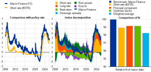financial conditions and credit dynamics