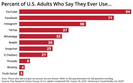 It’s A Social Dilemma 11/24/2025 It’s A Social Dilemma 11/24/2025