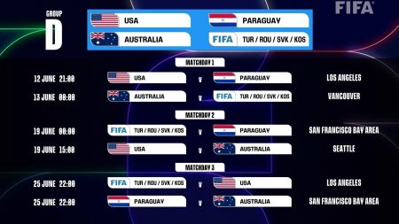 USA route to World Cup final officially announced with full match schedule and kick off times confirmed