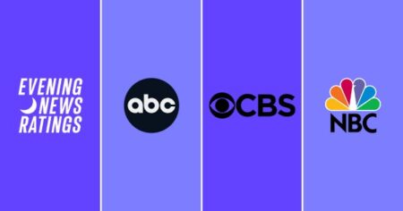 Week of March 9 Evening News Ratings: Networks Have Week-to-Week Declines
